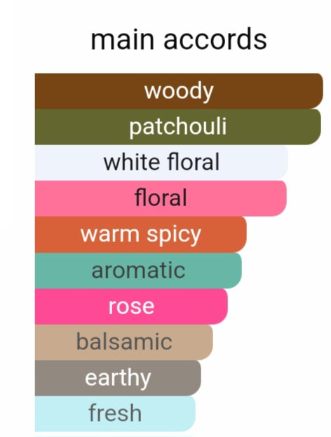 Ivory Patchouli 286 - similar in style to WHITE PATCHOULI®