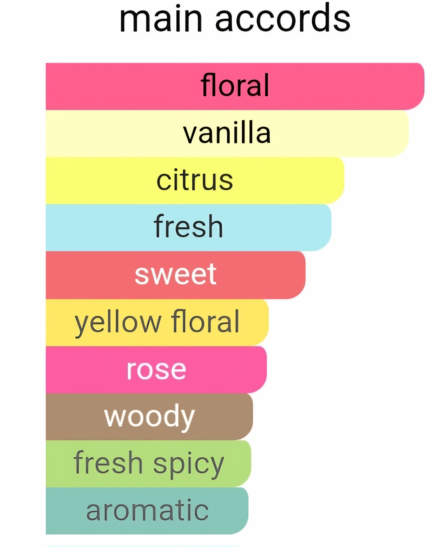 Great Girl Blush 350 - Perfume Oil Roll On (Inspired By Designer®)