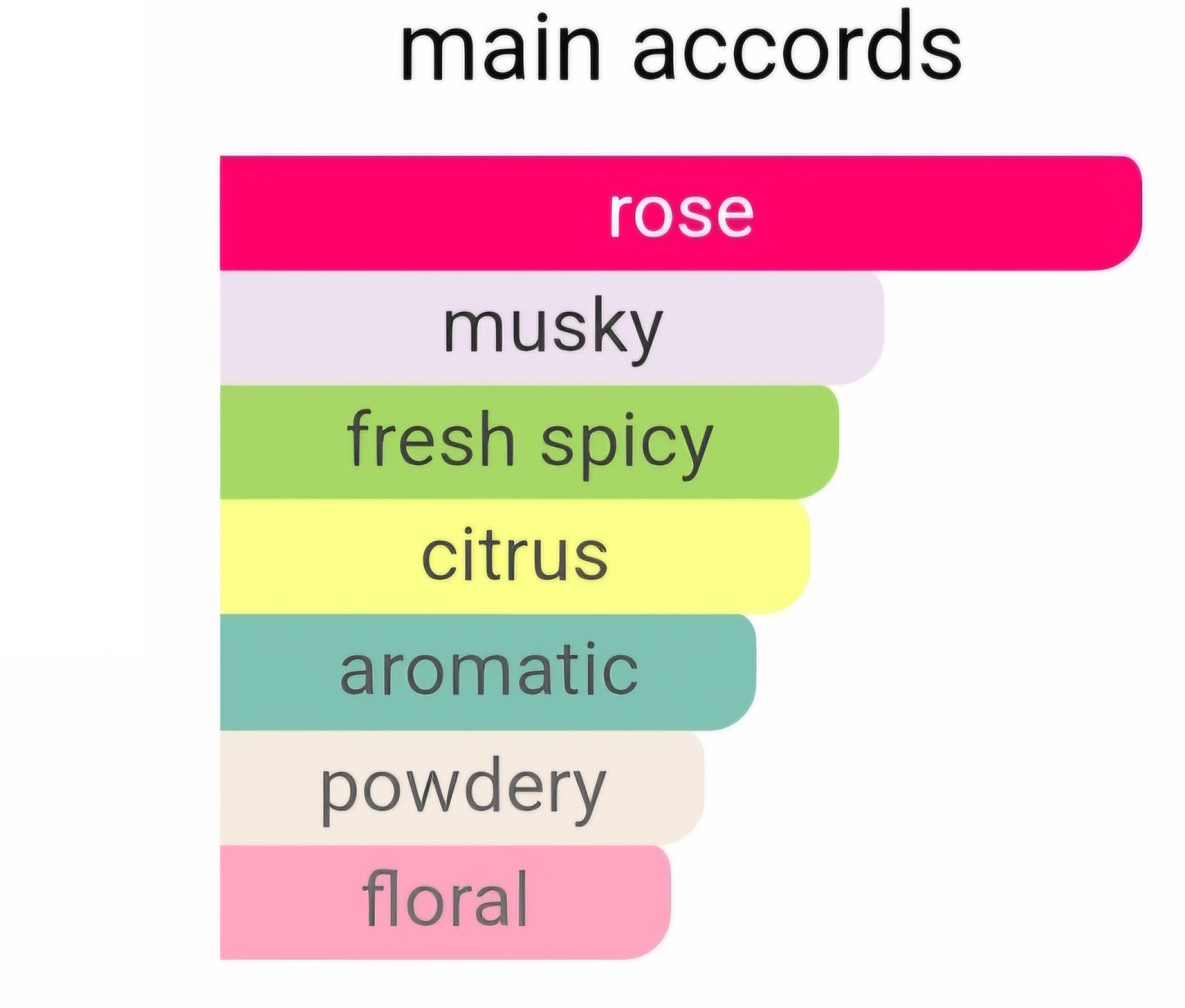 Rose & Roses 355 - Perfume Oil Roll On (Inspired By Miss Dior®)