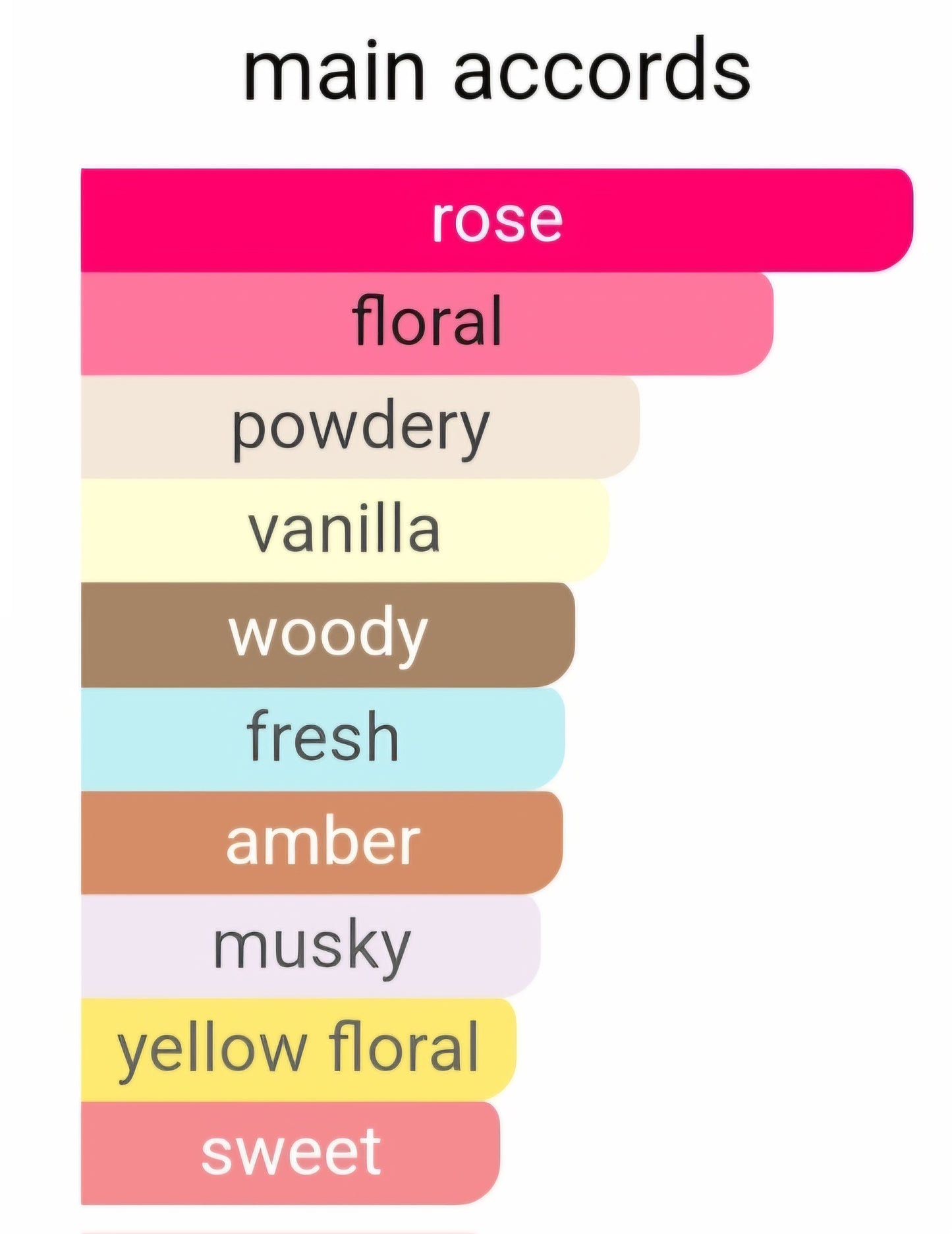 West Side 357 - Perfume Oil Roll On (Inspired By Bond No 9®)