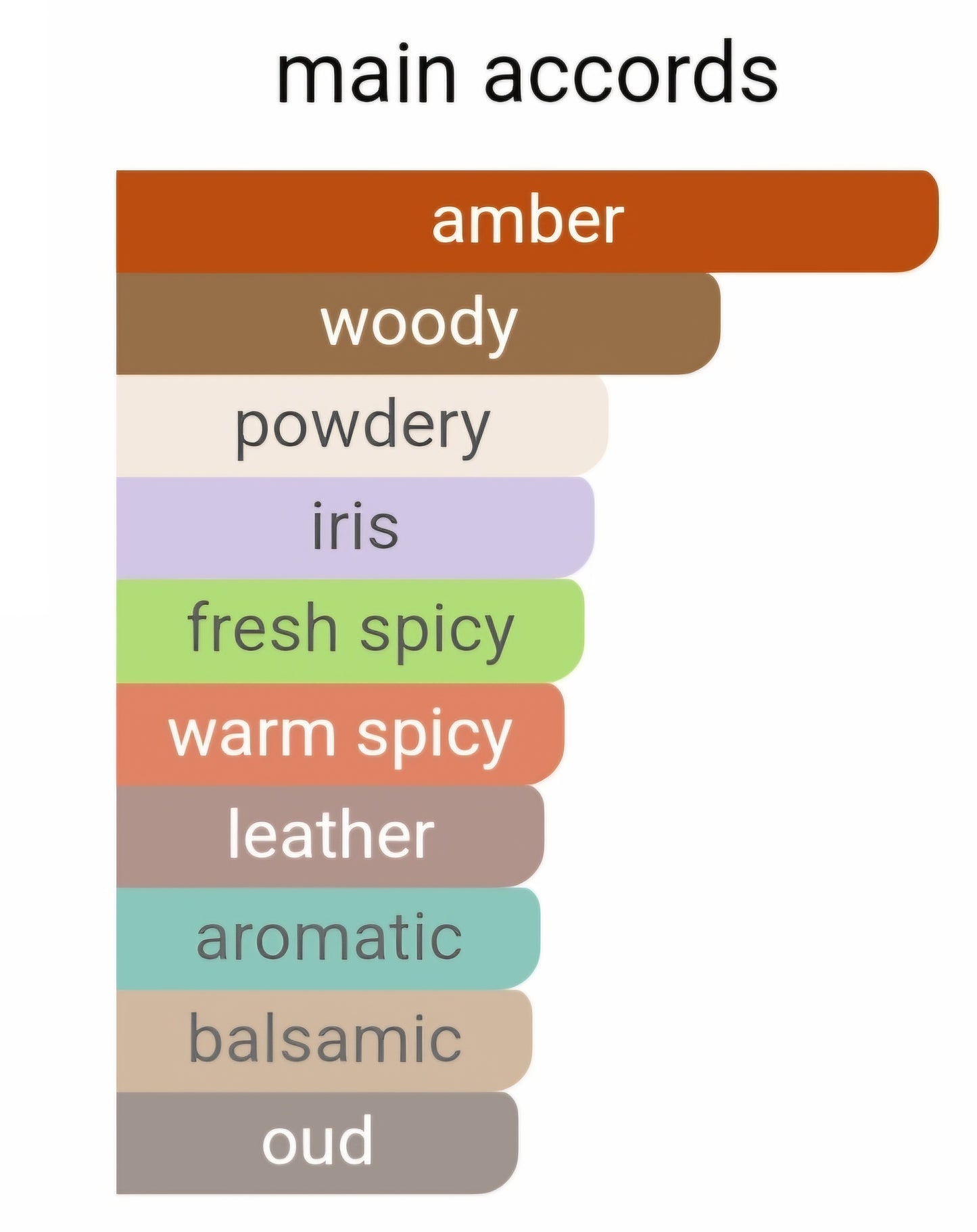 Interlude Black Iris 361 - Perfume Oil Roll On (Inspired By Amouage®)