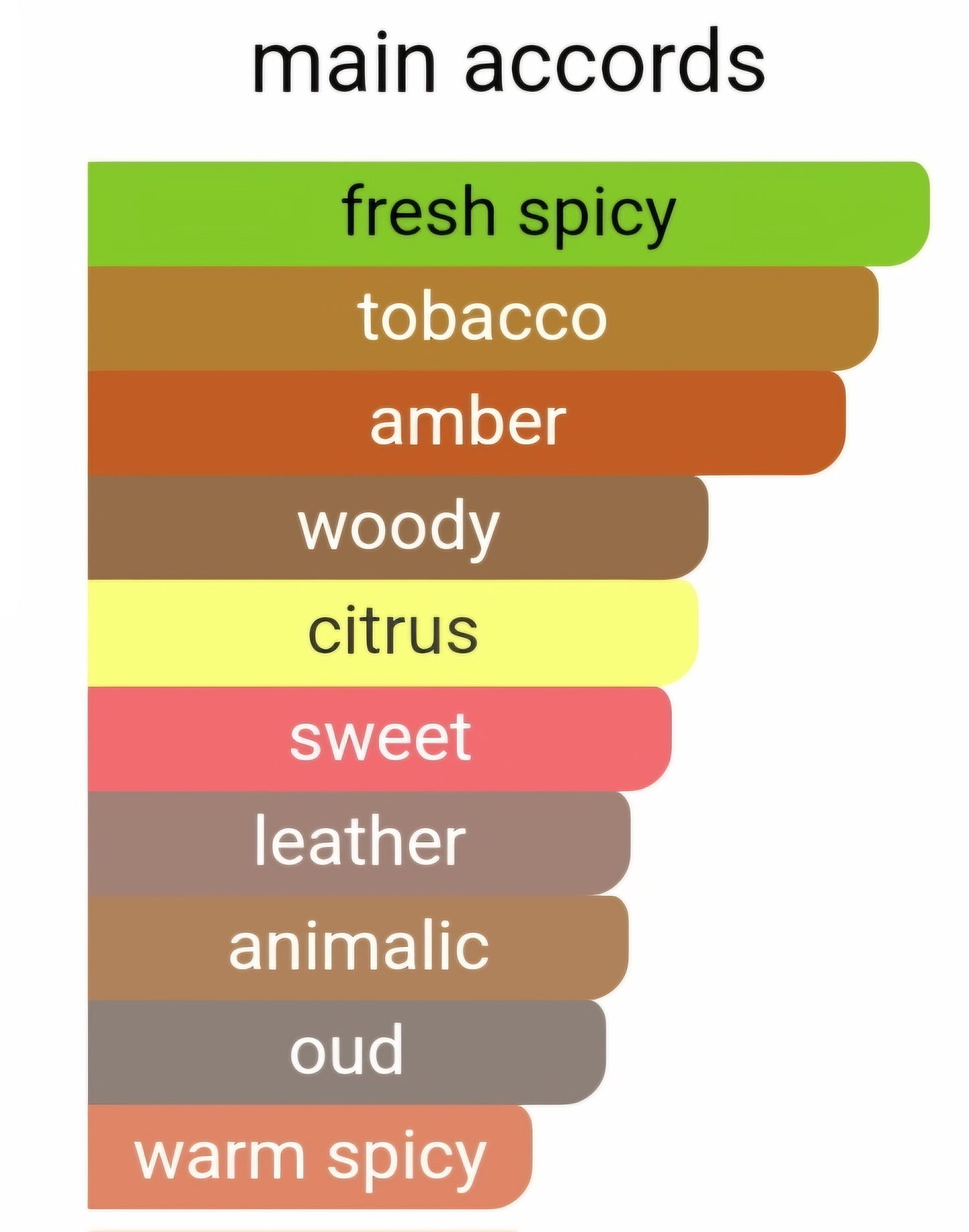 Tobacco Mandarin 362 - Perfume Oil Roll On (Inspired By Byredo®)