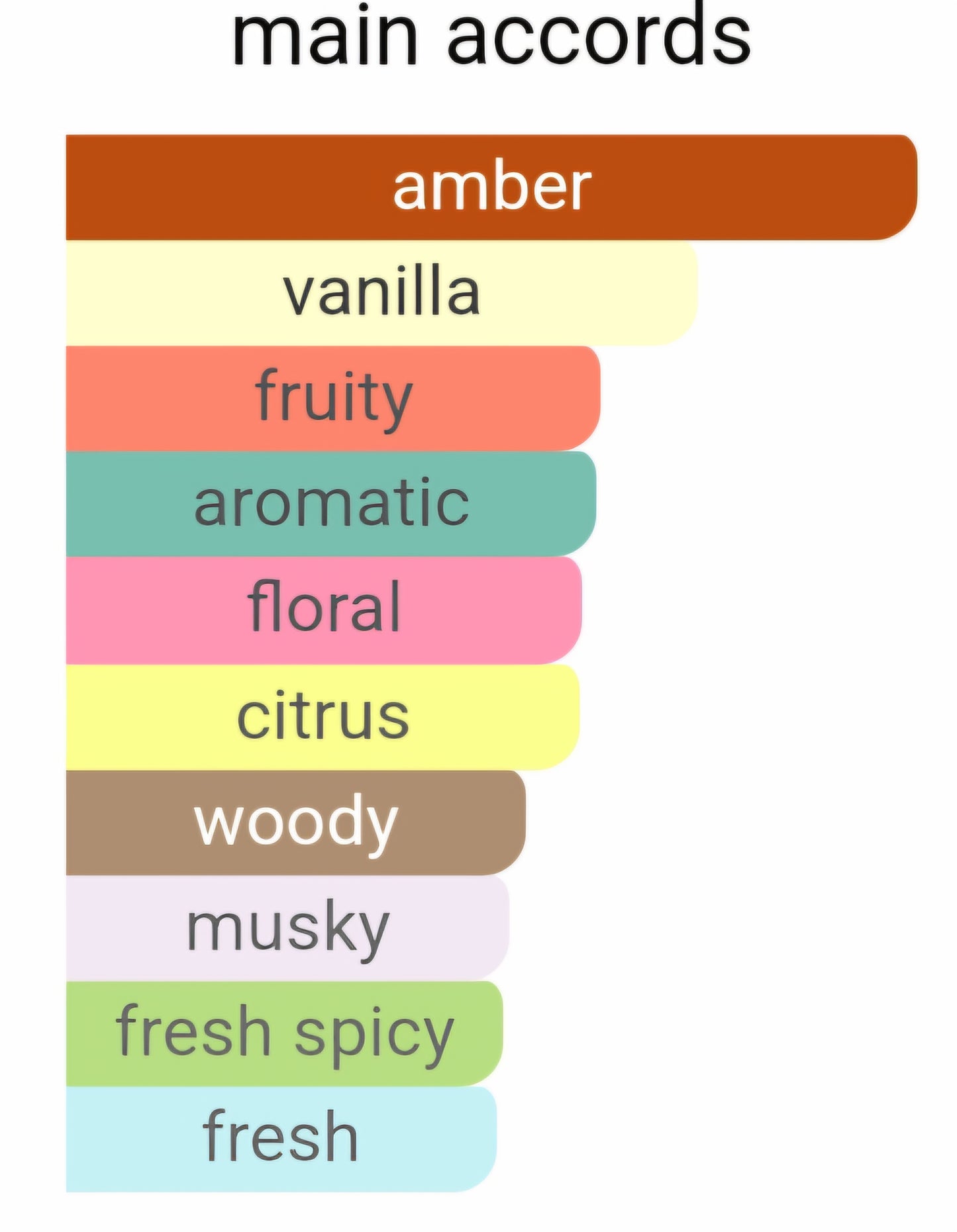 Lafayette Street 366 - Perfume Oil Roll On (Inspired By Bond No 9®)