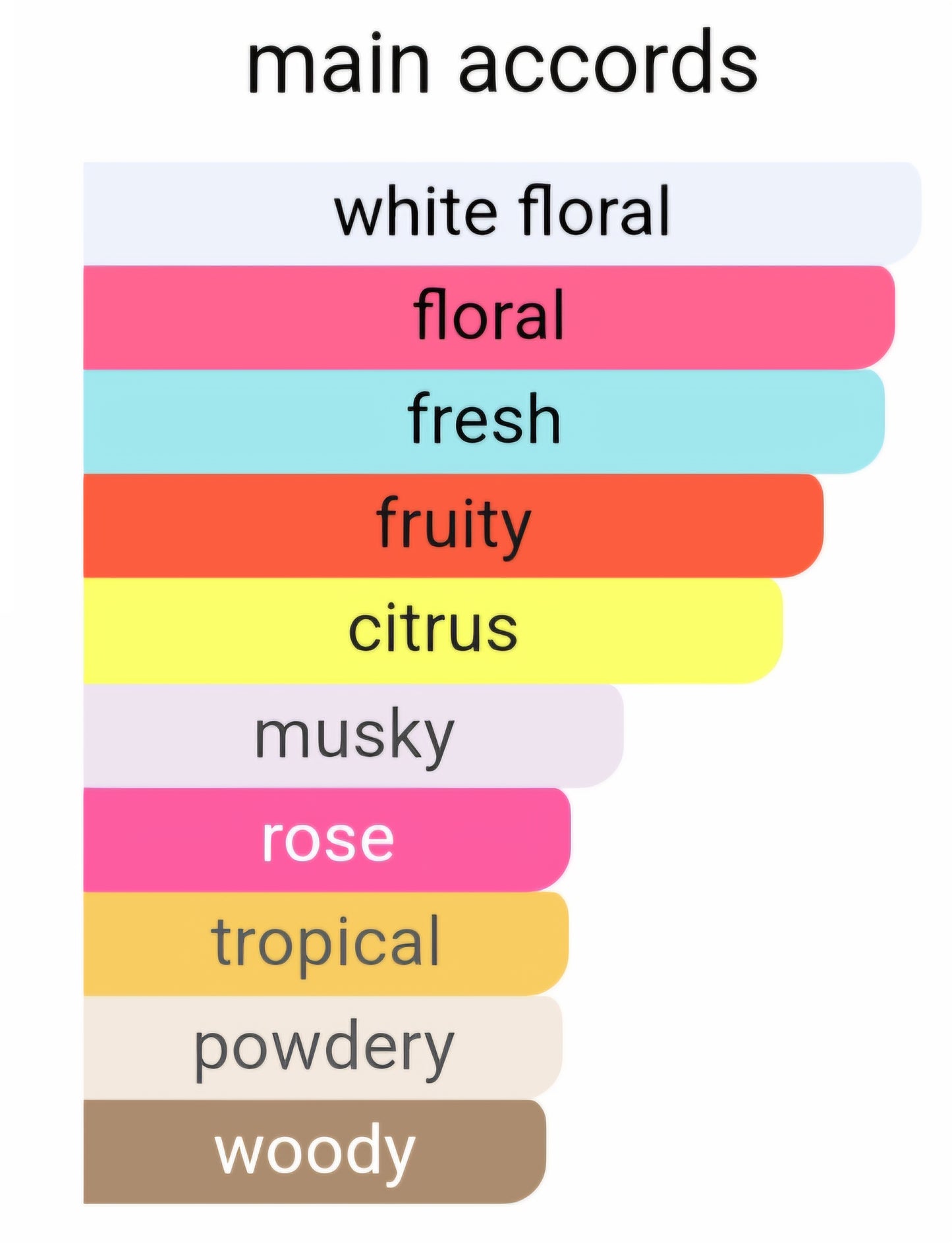 Fleur Narcotique 375 - Perfume Oil Roll On (Inspired By Ex Nihilo®)