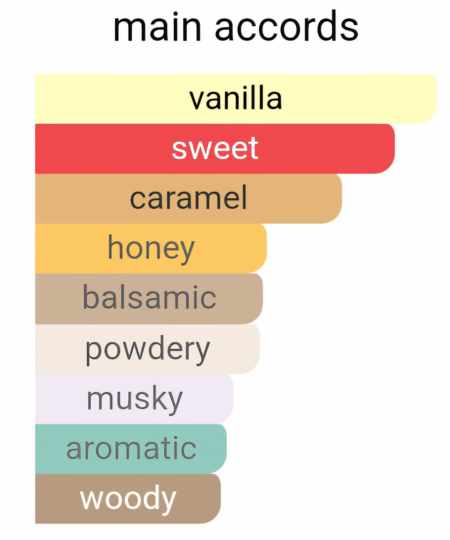 Milky Coffee 376 - similar in style to Bianco Latte®