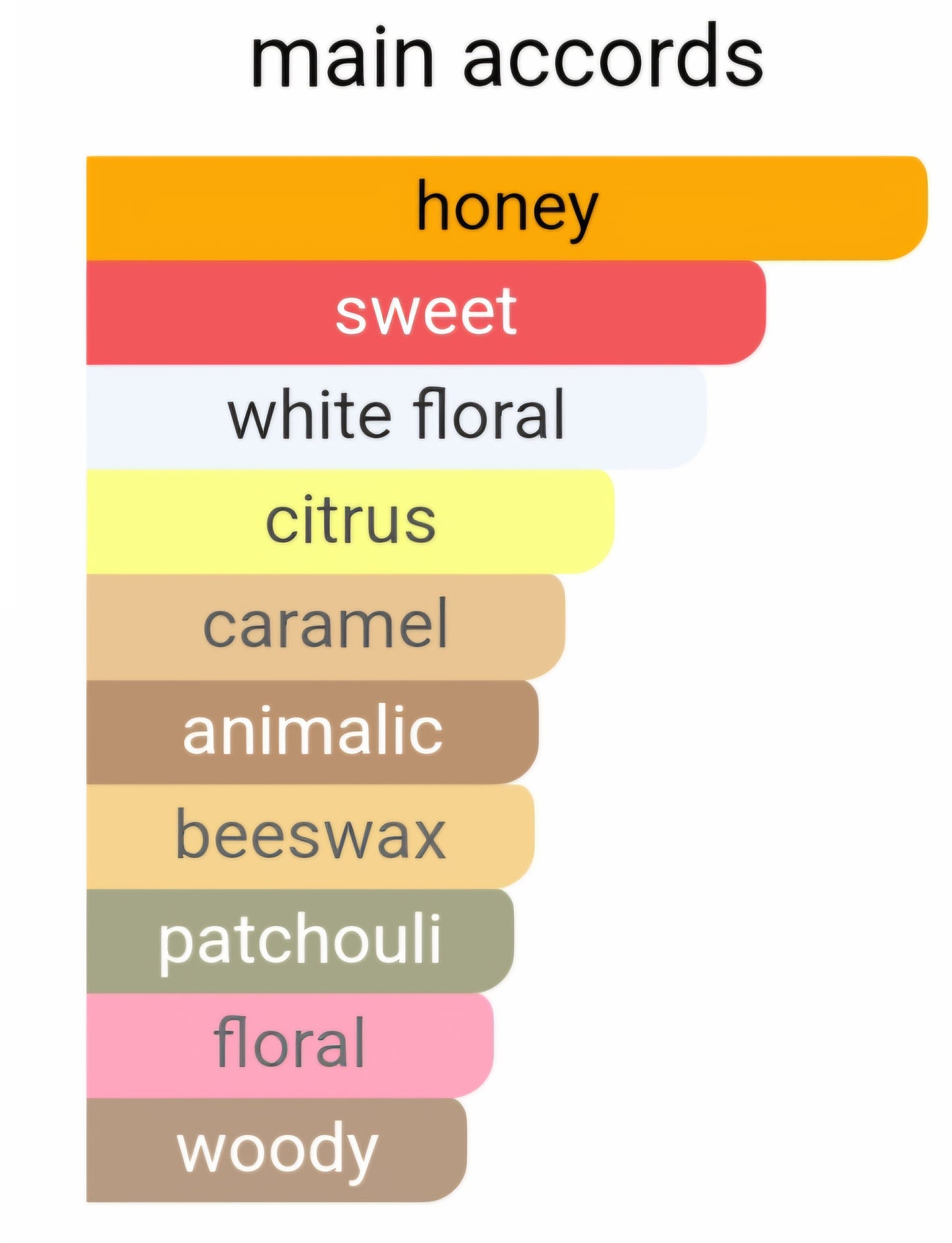 Scandal For Her 379 - EDP Perfume Spray (Inspired By JPG®)