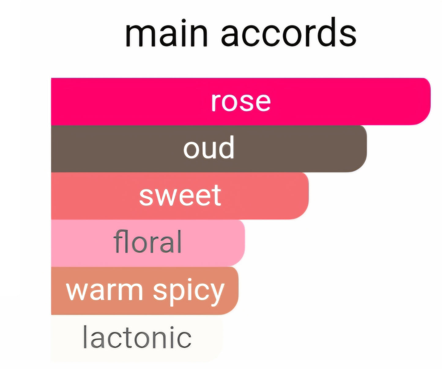 Velvet Rose & Oud 381 - Perfume Oil Roll On (Inspired By Jo Malone®)
