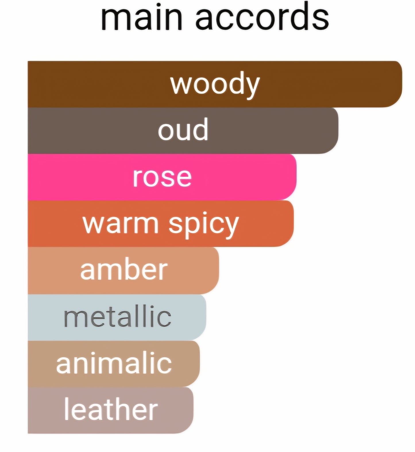 Sohan 386 - Perfume Oil Roll On (Inspired By Penhaligons®)
