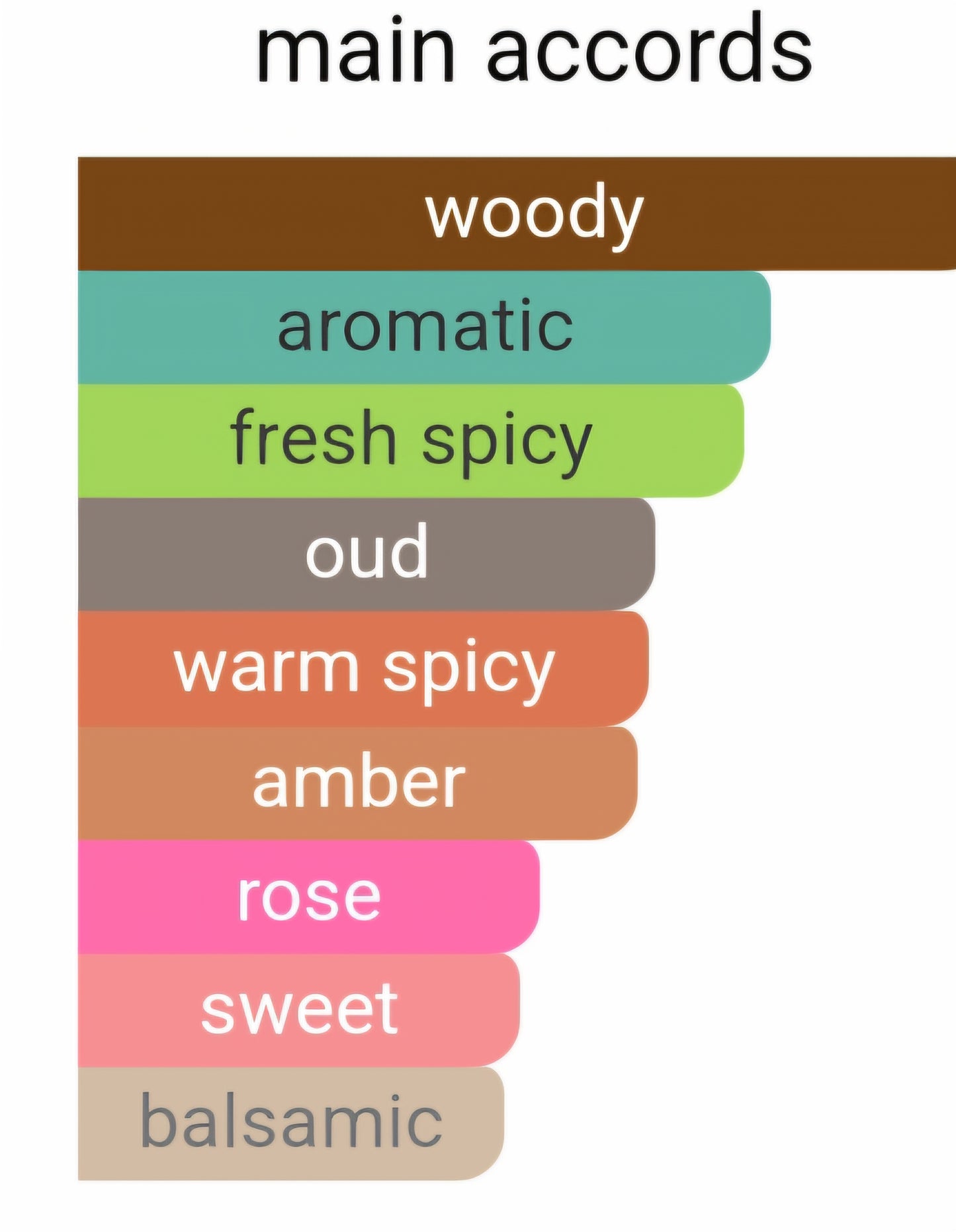 Sweetie Aoud 387 - Perfume Oil Roll On (Inspired By Roja®)