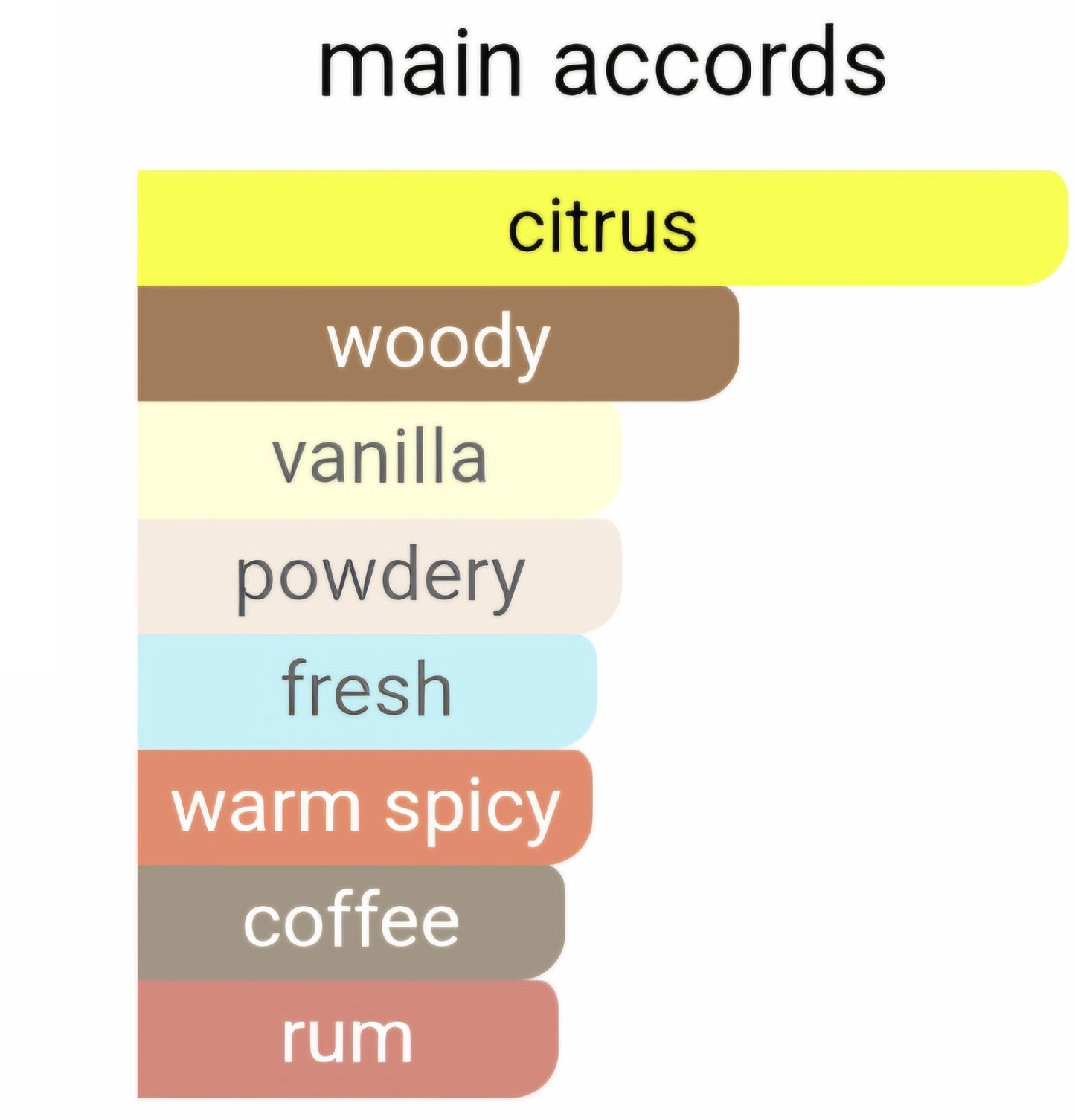 UDEN 393 - EDP Perfume Spray (Inspired By Xerjoff®)