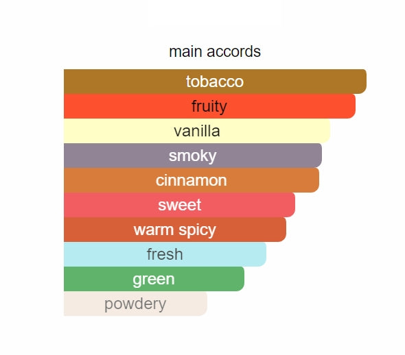 Hot Embers 309 - similar in style to SMOKING HOT®