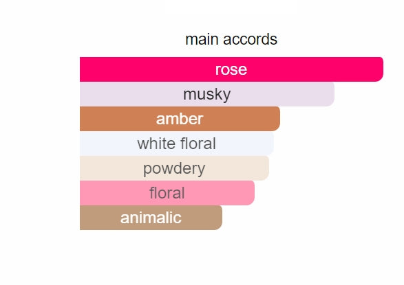 Roses Musk 336 - Perfume Oil Roll On (Inspired By Montale®)