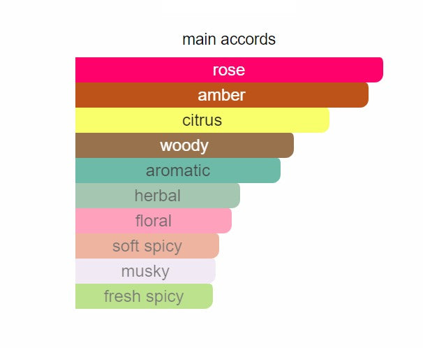 L'Homme A La Rose 212 - Perfume Oil Roll On (Inspired By Maison Franci