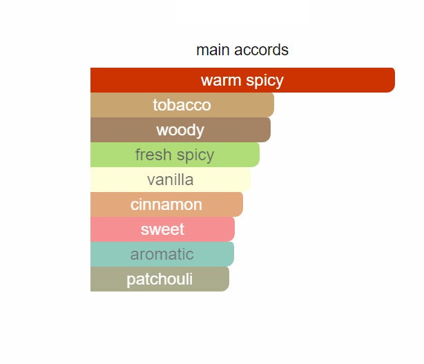 Blazing Mr Sam 214 - Perfume Oil Roll On (Inspired By Penhaligons®)