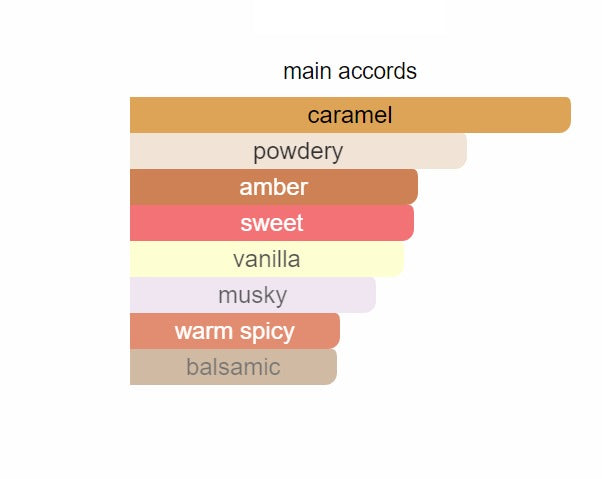 CANDY 215 - Perfume Oil Roll On (Inspired By Prada®)