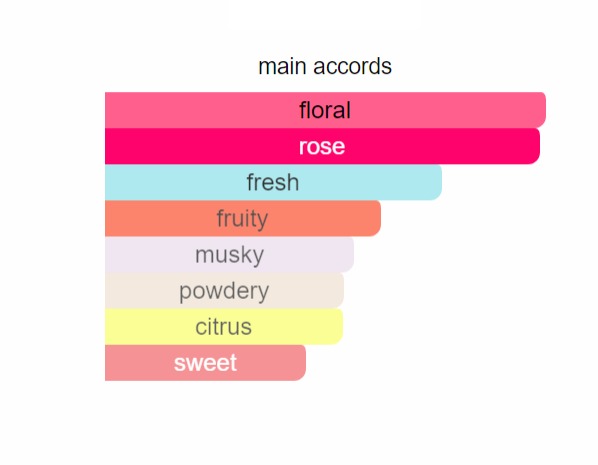 Miss Blooming Bouquet 213 - Perfume Oil Roll On (Inspired By Miss Dior