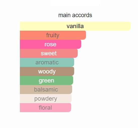 Mr Million Elixir 277 - Perfume Oil Roll On (Inspired By Paco Rabanne®