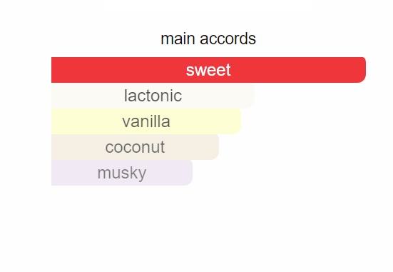 Cloud 244 - EDP Perfume Spray (Inspired By Ariana Grande®)