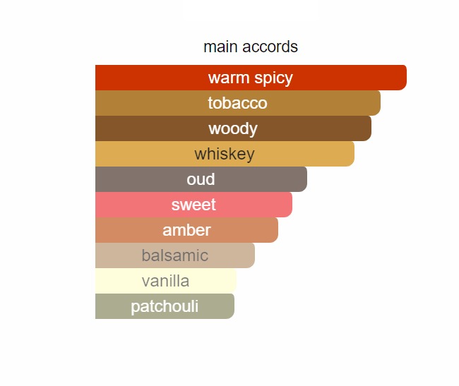 Tobacco Oud 265 - Perfume Oil Roll On (Inspired By T. Ford®)