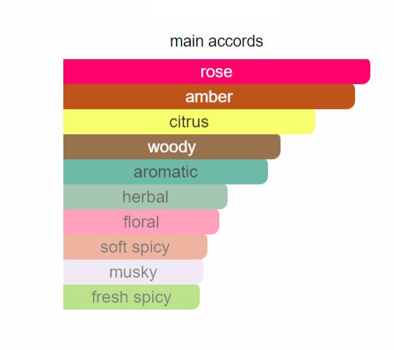 L'Homme A La Rose 212 - EDP Perfume Spray (Inspired By Maison Francis