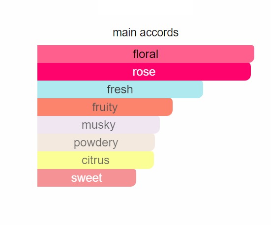 Miss Blooming Bouquet 123 - EDP Perfume Spray (Inspired By Miss Dior®)