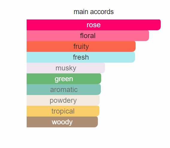 Delina 096 - EDP Perfume Spray (Inspired By Parfums De Marly®)