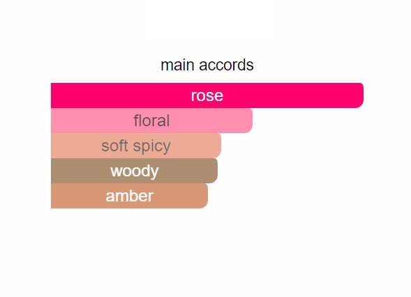 Rose Of No Mans Land 172 - Perfume Oil Roll On (Inspired By Byredo®)