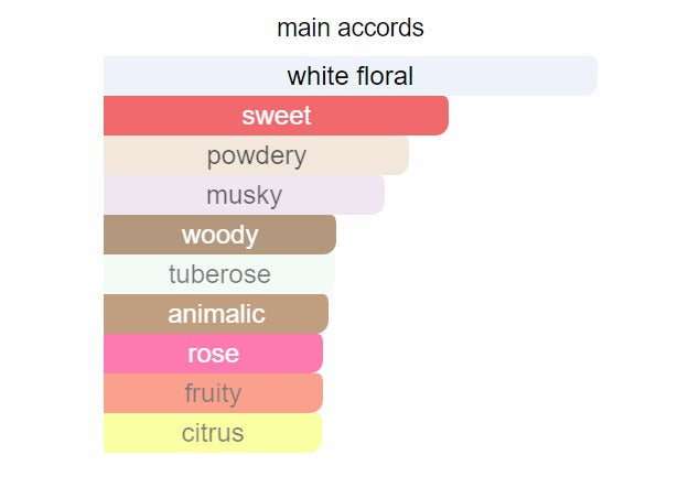 Wind Flowers 021 - Perfume Oil Roll On (Inspired By Creed®)perfume oilMisterscent