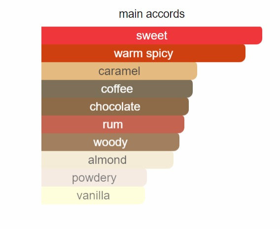 Black Phantom 057 - EDP Perfume Spray (Inspired By Kilian Paris®)