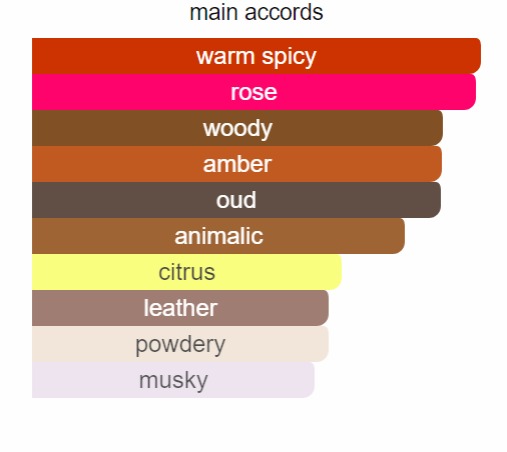 Amber Aoud 112 - EDP Perfume Spray (Inspired By Roja Parfums®)