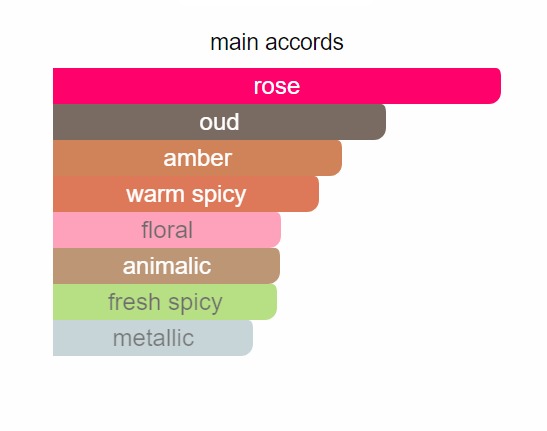 Les Sables Roses 067 - Perfume Oil Roll On (Inspired By Louis Vuitton®perfume oilMisterscent